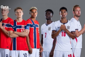 本届世界杯10+射门球员中：哈兰德转化率39%最高，凯恩32%第三